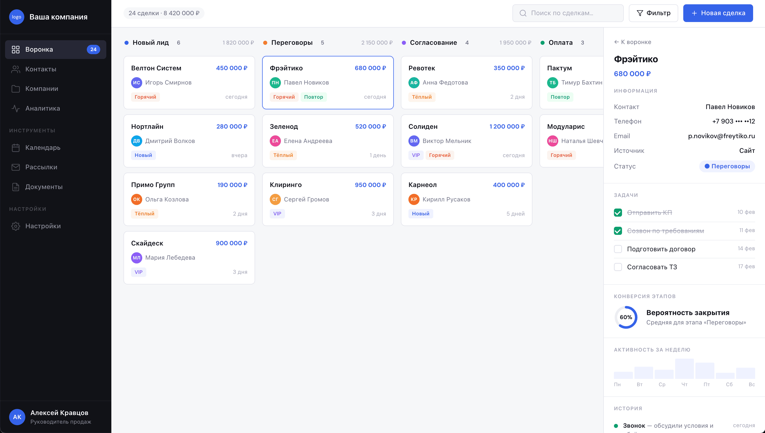 Скриншот CRM и воронки продаж
